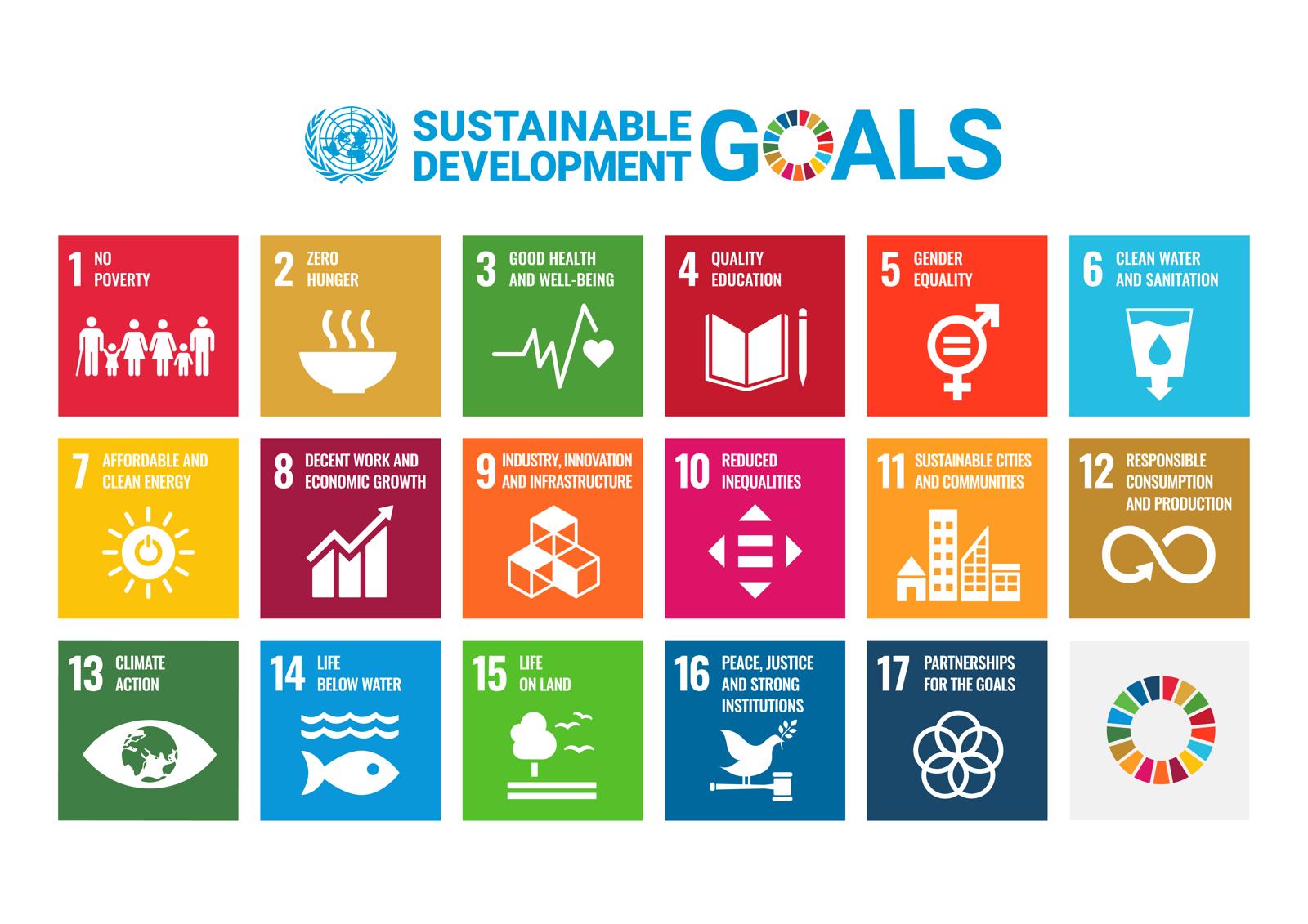 Interlinkages between Sustainable Development Goals (UN 2030 Agenda)