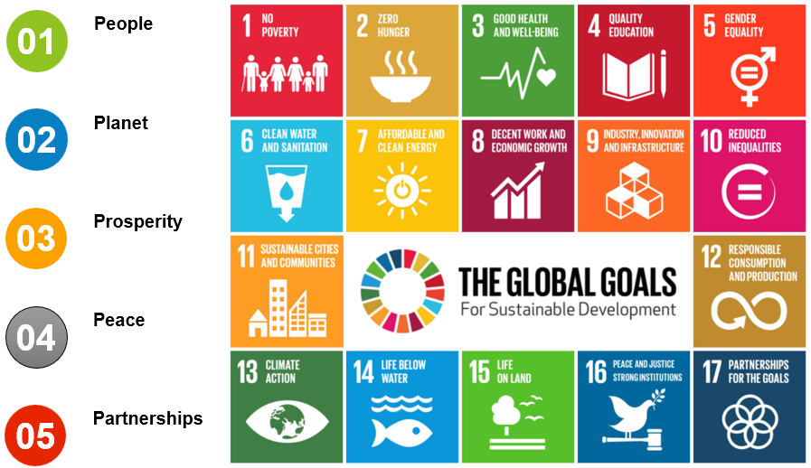 Read more about the article Five-day Workshop on Interlinkages between SDGs