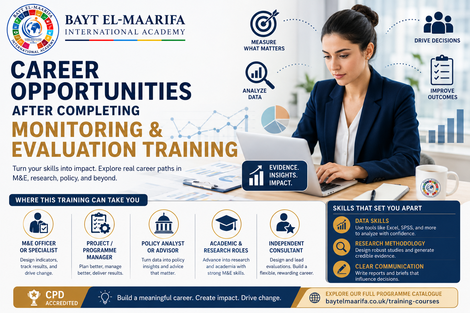 Read more about the article Career Opportunities After Completing Monitoring and Evaluation Training